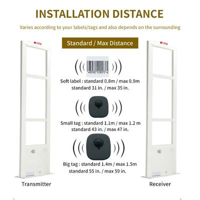 Pacaba 8.2MHz RF EAS System Ivory White Anti Theft Alarm System