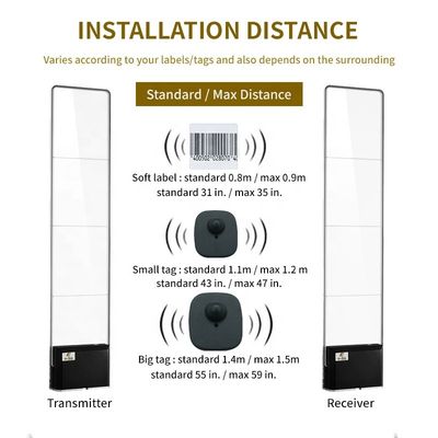 EAS 8.2MHz RF Detection System Acrylic Sound Light Alarm