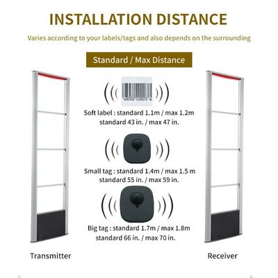 1.2-1.8 Meter 8.2MHz RF EAS System Aluminum Alloy Structure Black ABS Pedestal