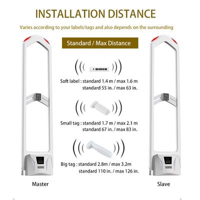 AC 110-240V 58KHz AM EAS System With People Counting Alarm
