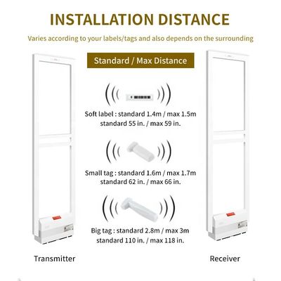 Retail Store 58KHz AM EAS System Anti Theft Alarm System