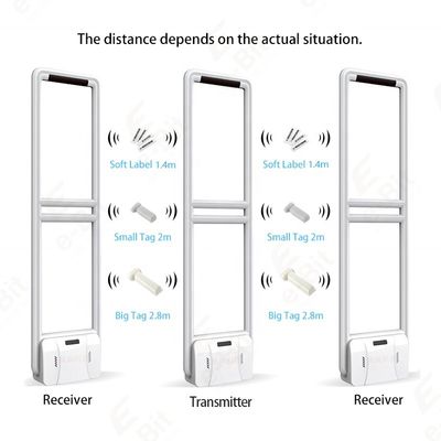 1.4-2.8 Meters EAS 58KHz AM Alarm Anti Shoplifting Systems Retail Store