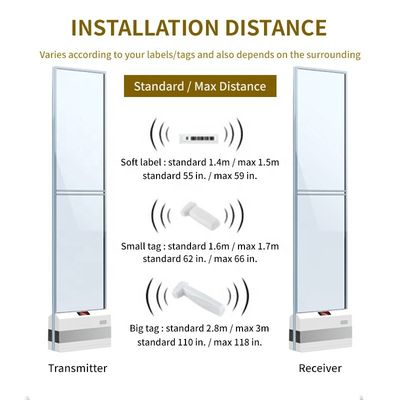 EAS 58KHz AM Anti Theft Devices For Retail Stores Acrylic Loss Prevention