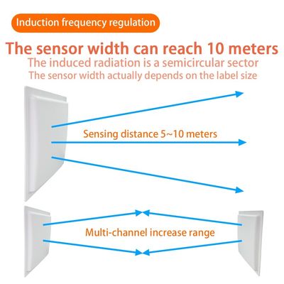 RFID UHF 860-960 MHz 5-10m Detection Range 1 Host 3 Antenna Retail Anti Theft Security Systems