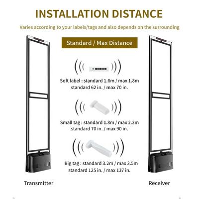58KHz AM EAS System Transparent Acrylic Antenna 1.6-3.2m Induction Range