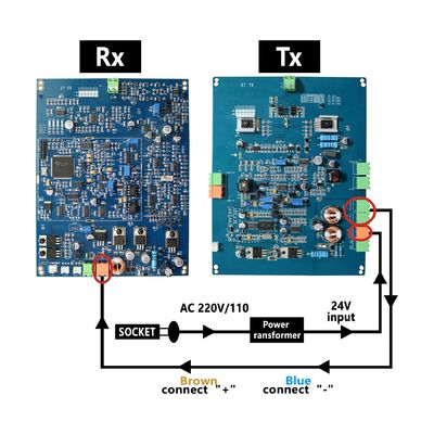 RF 8.2MHz X7 Super Strong Motherboard PCB EAS Anti Theft System